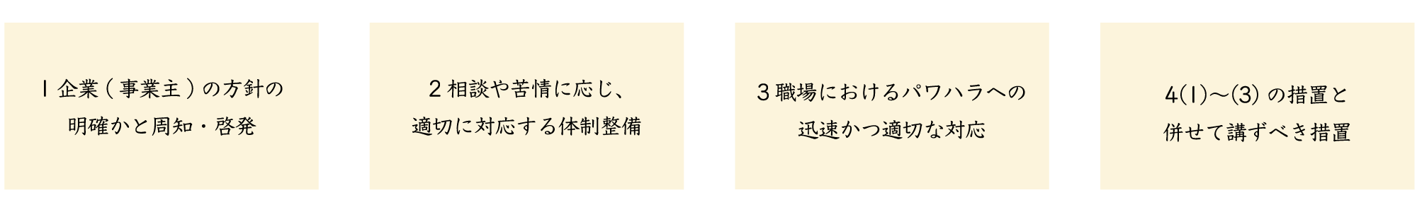 職場の義務