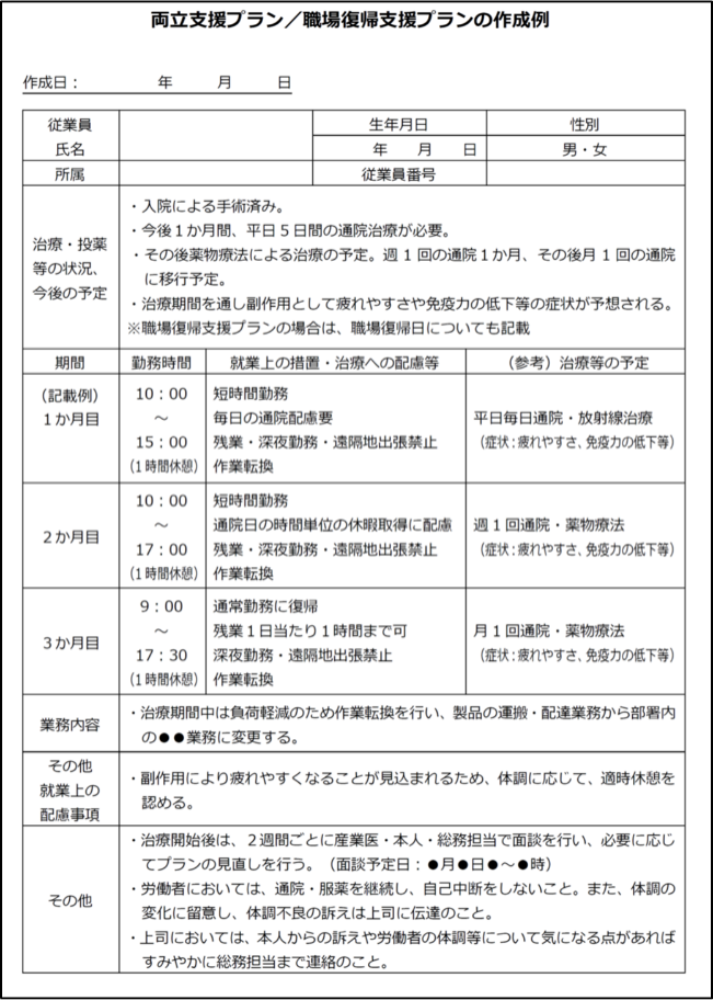 両立支援プラン/職場復帰支援プラン