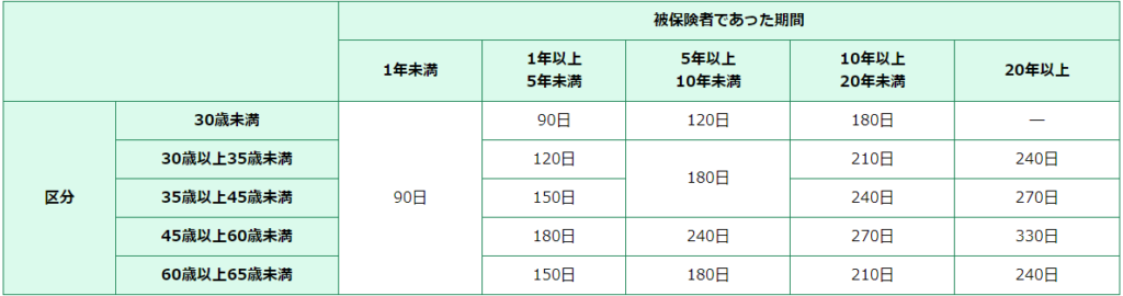 特定理由離職者と失業保険について