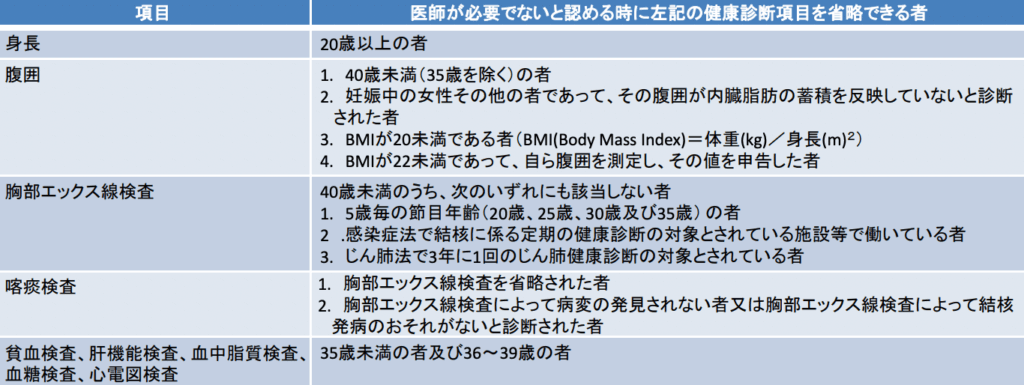 診断項目と条件